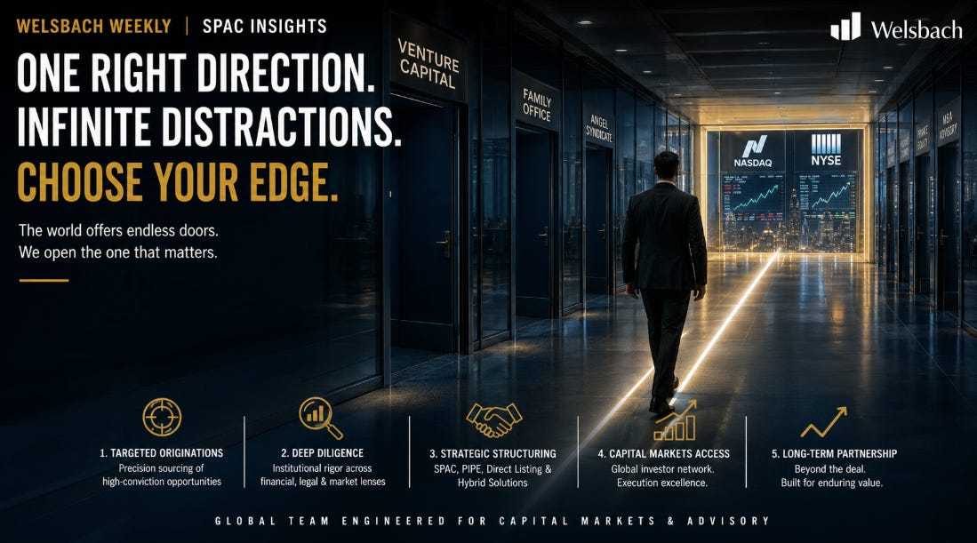 One right direction, infinite distractions: choosing the capital markets path that matters