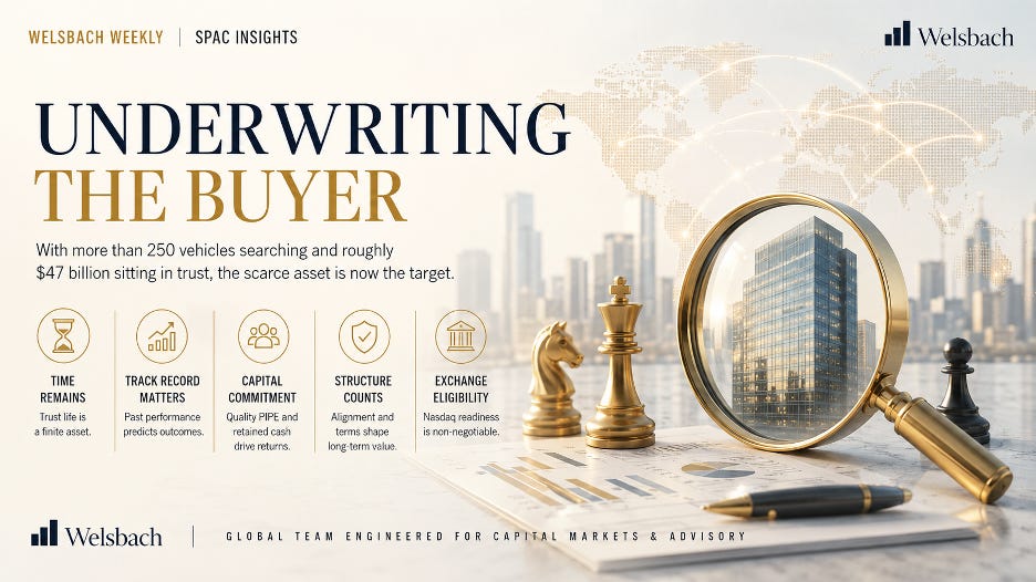 Welsbach Weekly SPAC Insights: Underwriting the Buyer - time remains, track record, capital commitment, structure and exchange eligibility
