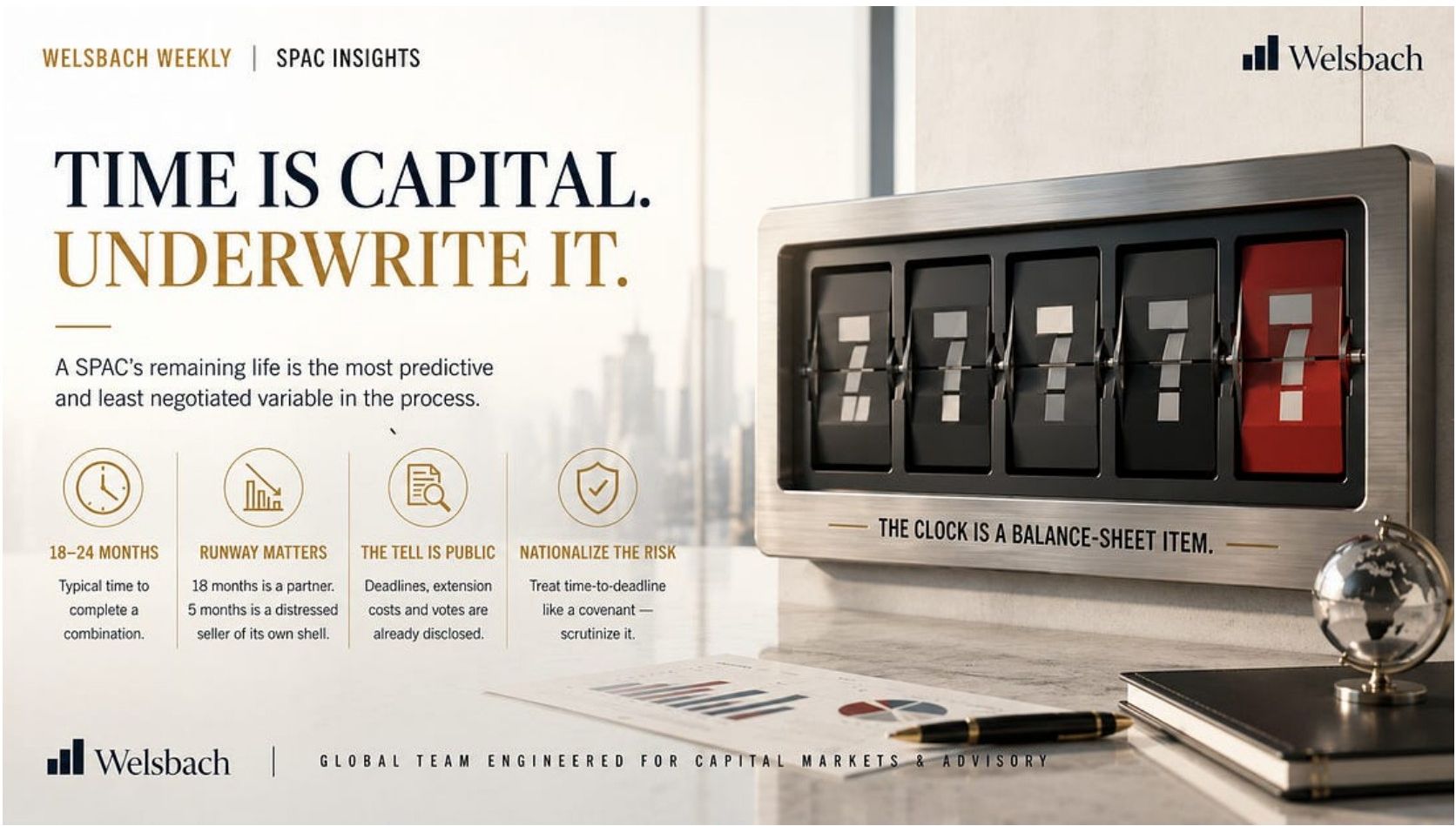Time is capital, underwrite it - flip clock infographic on a SPAC's remaining life as a balance-sheet item
