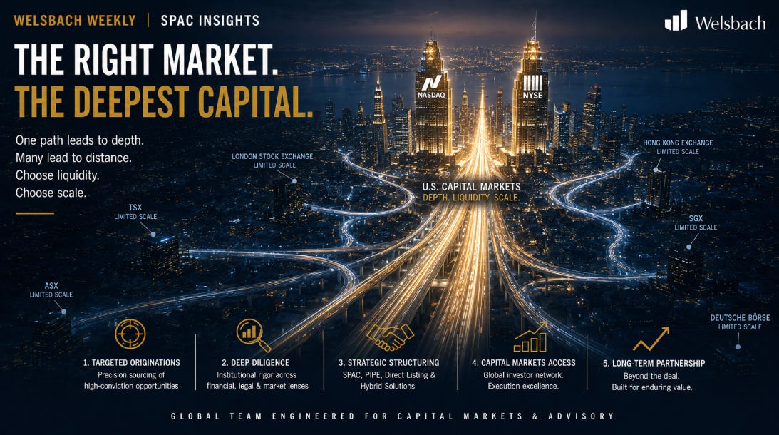 The right market, the deepest capital: US markets contrasted with limited-scale regional exchanges